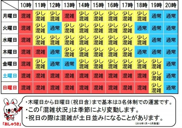 混雑の目安
