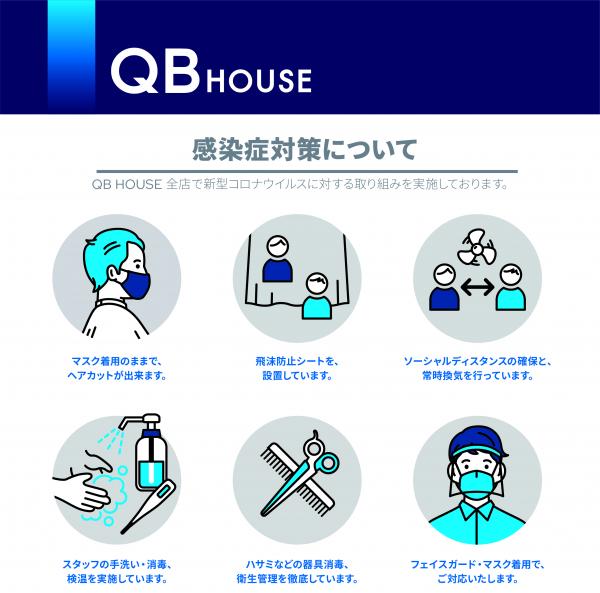 感染対策について