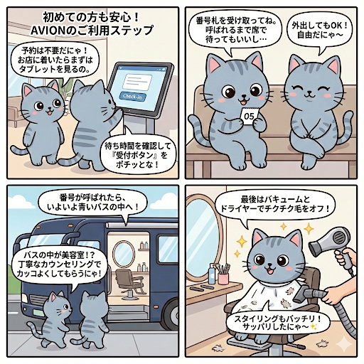 当店をはじめてご利用のお客様へ‼️