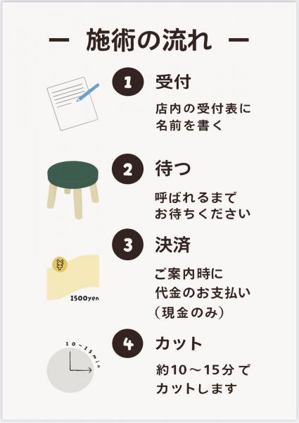 施術の流れ